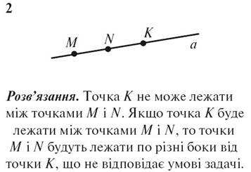 Малюнок 2