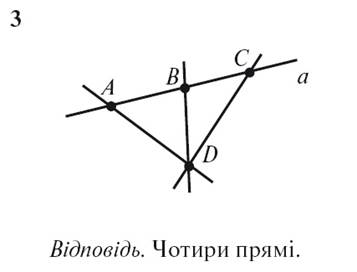 Малюнок 3