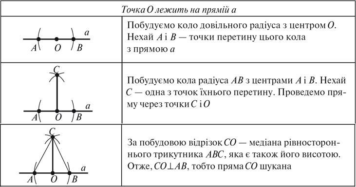 45-3 Таблица