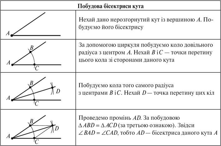 45-5 Таблица