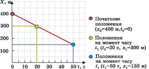 7klas_3.files/image145.jpg